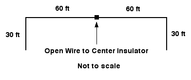 Vertical Sections Added