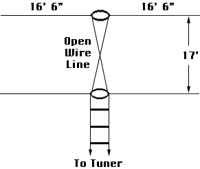 Simple Antennas for 10 Meters